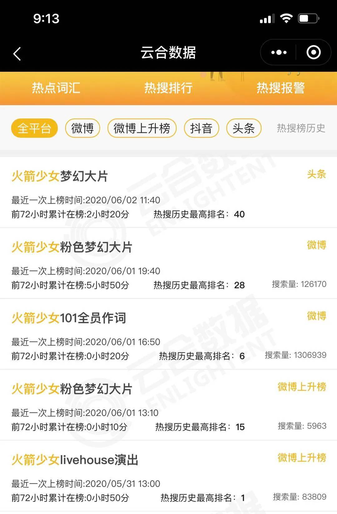 被热搜误解的内地第一女团