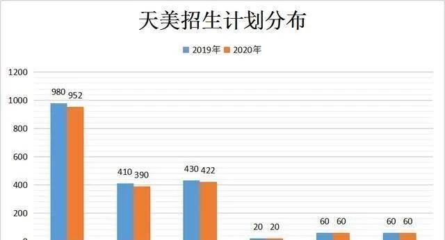 天津人口数量_2010 2018年天津市人口数量 城乡人口结构及城镇化率统计(3)