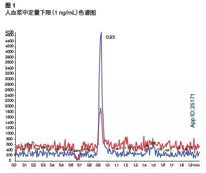 磷与人口(3)