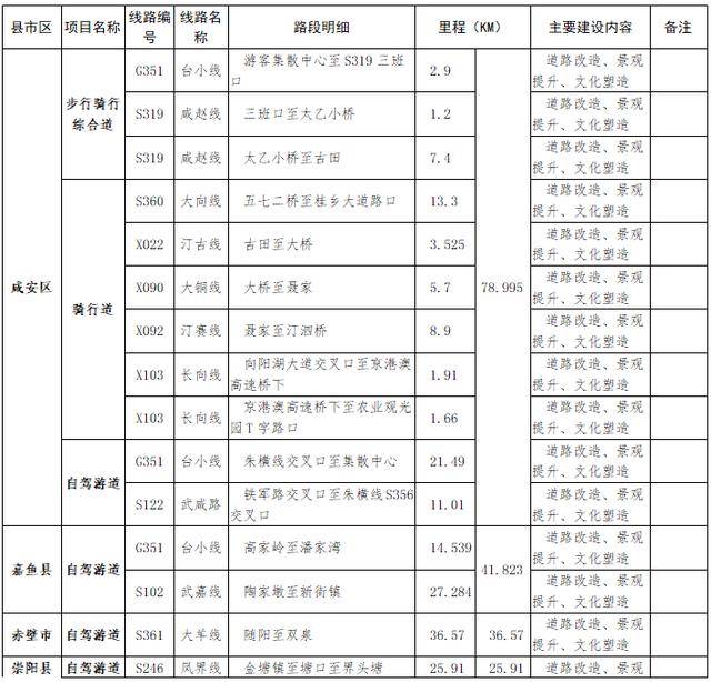 咸宁人口2021_咸宁地图