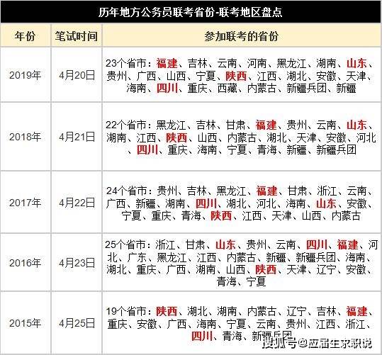 2020福建1 3月gdp_福建土楼(3)