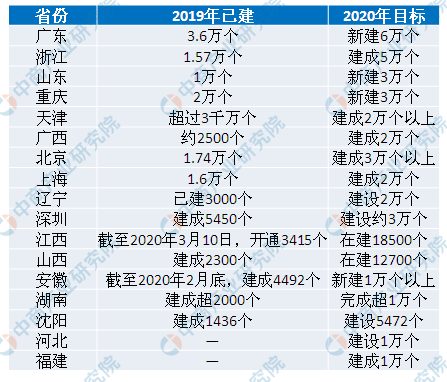 2020江苏上半年各县g_江苏各县地图