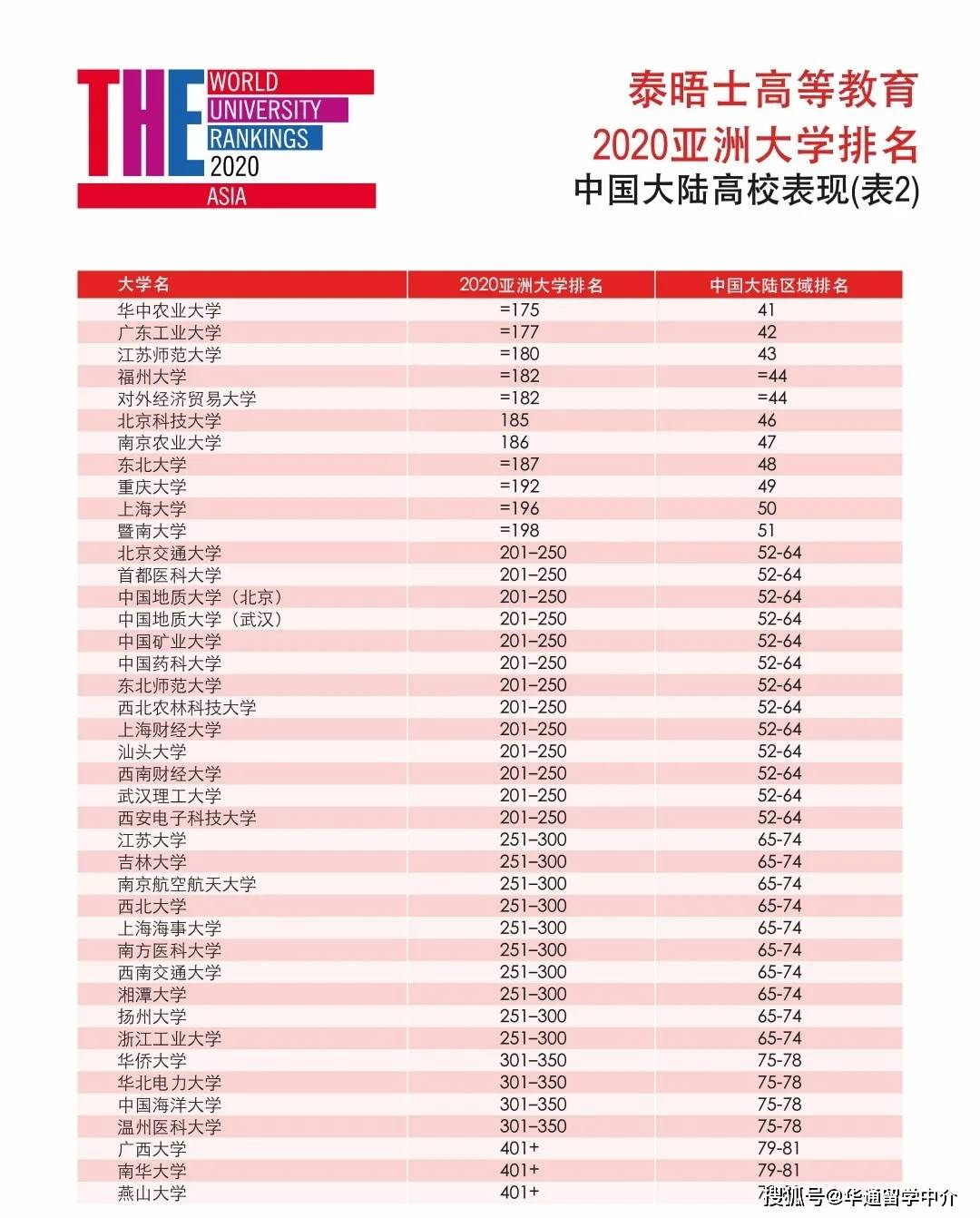 音乐系大学排名_大学课程表图片音乐系(2)