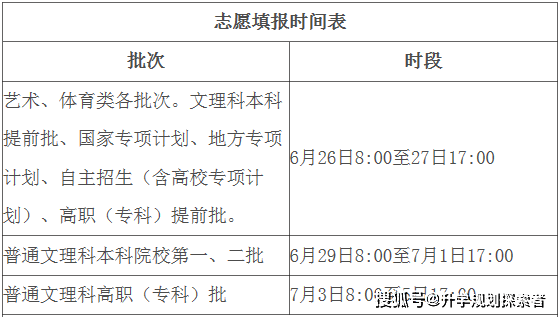 2020安徽省艺考生排名_安徽艺考生们注意!多所高校2020年艺术类专业校考调