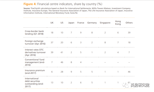 英房专题 | 2020上半年伦敦写字楼市场观察