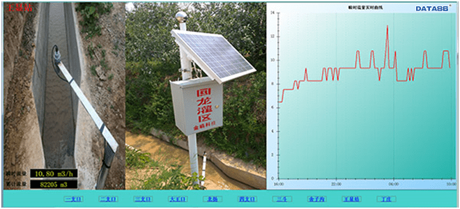 灌区量水监测(现代化生态灌区田间量测水设施)