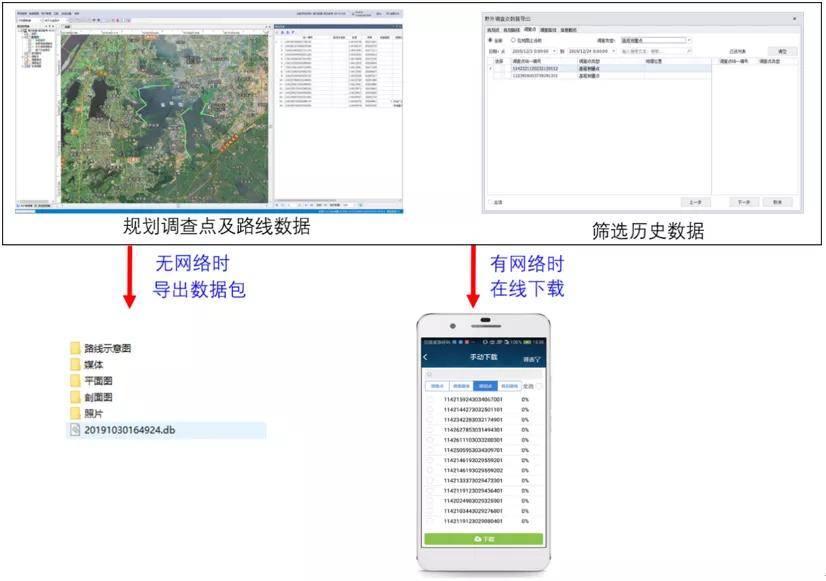 什么是数据采集工作 671d6e0df7604cfb91d7347811089ffc.jpeg