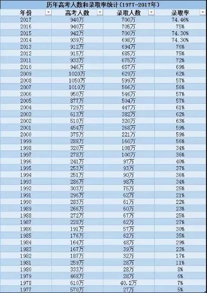 中国人口学历_中国人口学历分布图