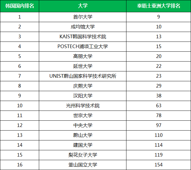 亚洲国家人口排名2021(2)