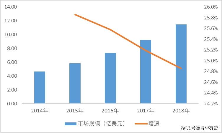 原创全球康复机器人行业市场规模及需求集中度分析