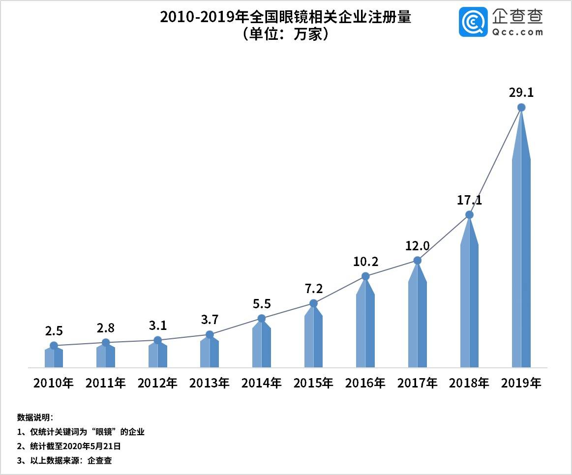 近视人口_重庆近视防治中心介绍中国近视现状(2)