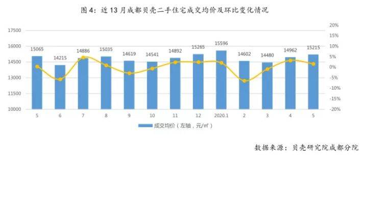 2021龙泉驿区gdp(2)