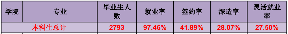 北京工商大学校排行_北京工商大学:主动邀200家中小企业进校招聘(2)