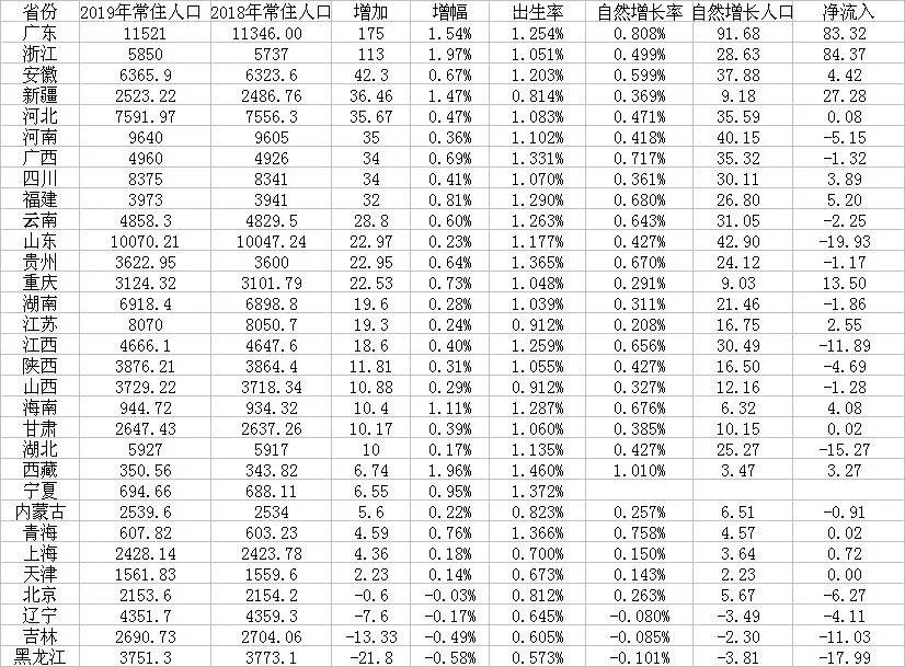 县城常住人口_常住人口登记卡(2)