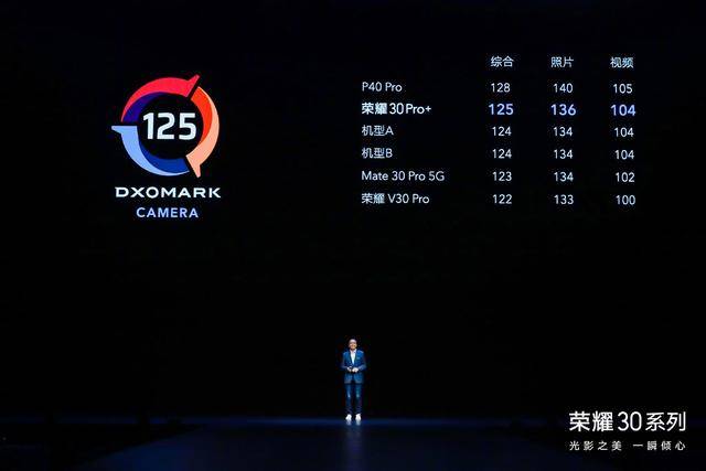 荣耀30系列发布，大杯30 Pro竟吊打大哥华为P40?