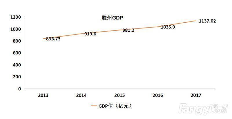 西宁人口2017总人数_2017年西宁盗窃聋哑人