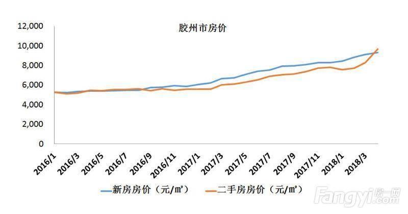 为什么人口大幅度增长_人口普查