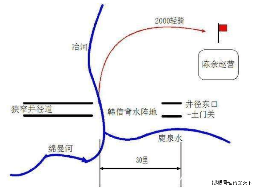 韩信的"背水一战"故事_陈余