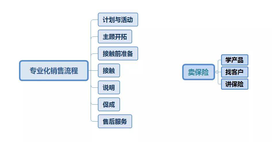 观点评论:保险营销员的正确学习姿势:你处于第几个阶段?
