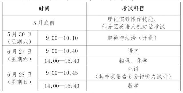 2020上海中考日程表 查分,分数线公布,录取时间都有></p></a>