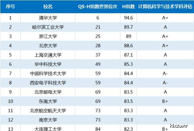 西电专业排名_张伟专业团队(2)