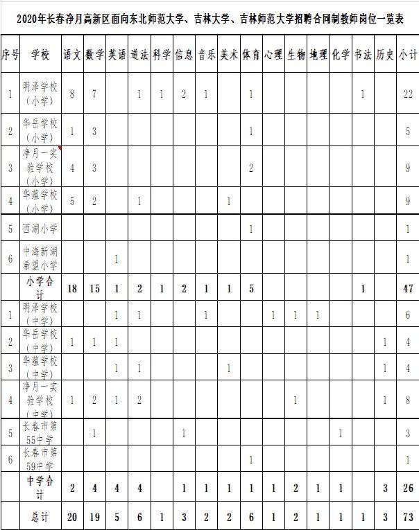 长春人口2020_厦门仍热 长春更 冷 ,第二轮集中土拍效果显现