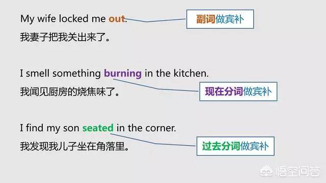 什么是主语什么是谓语什么是宾语 e446b03f936f449fb7dd96db4d943840.jpeg