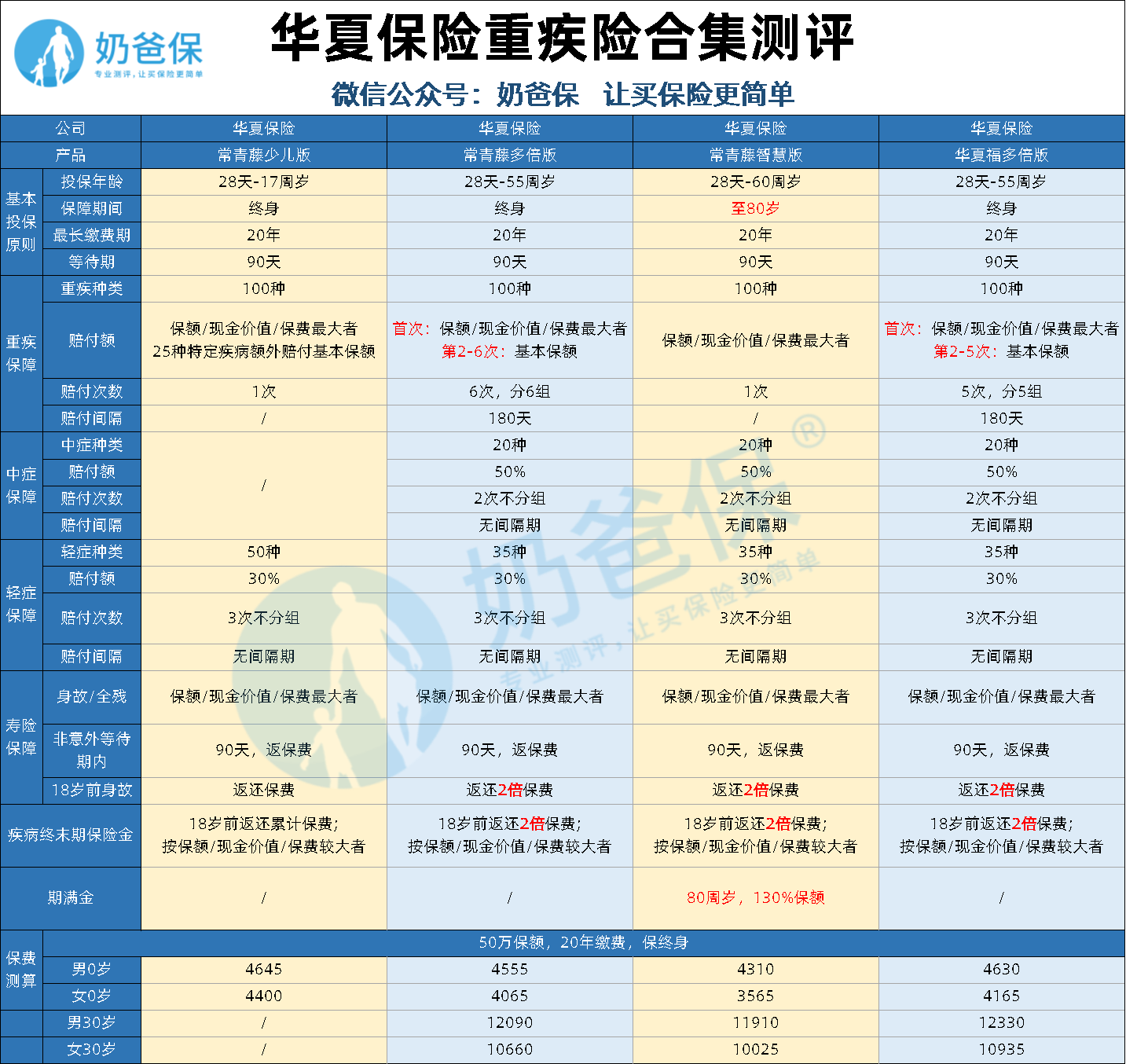 必买的保险排行榜 3770938ecdc6493787bc66e617448185.png