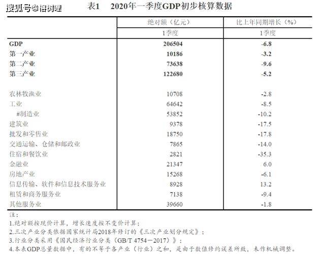 贵港一季度gdp_2020贵港5个区县gdp