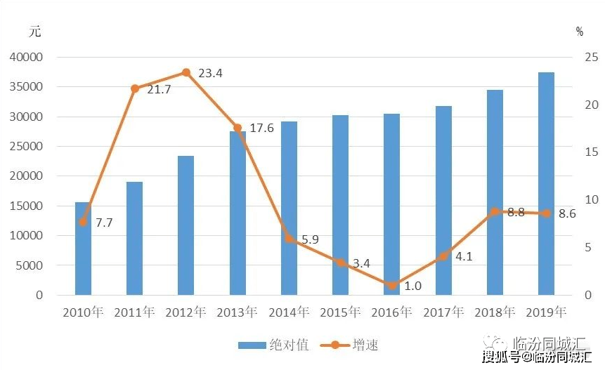 2019年 山西省人口_山西省人口分布图(2)