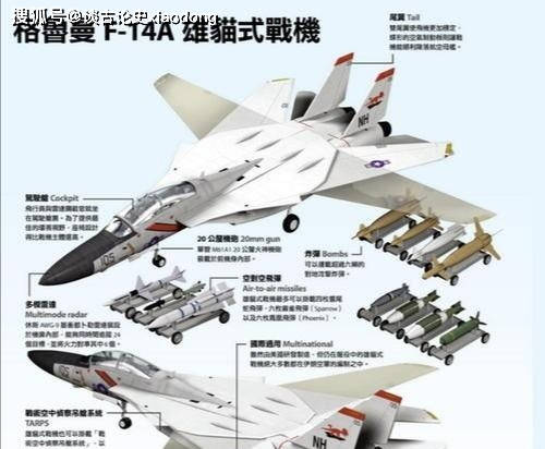 国产歼–15"飞鲨"双发重型多用途舰载机与美制f-14"雄猫"都是重型