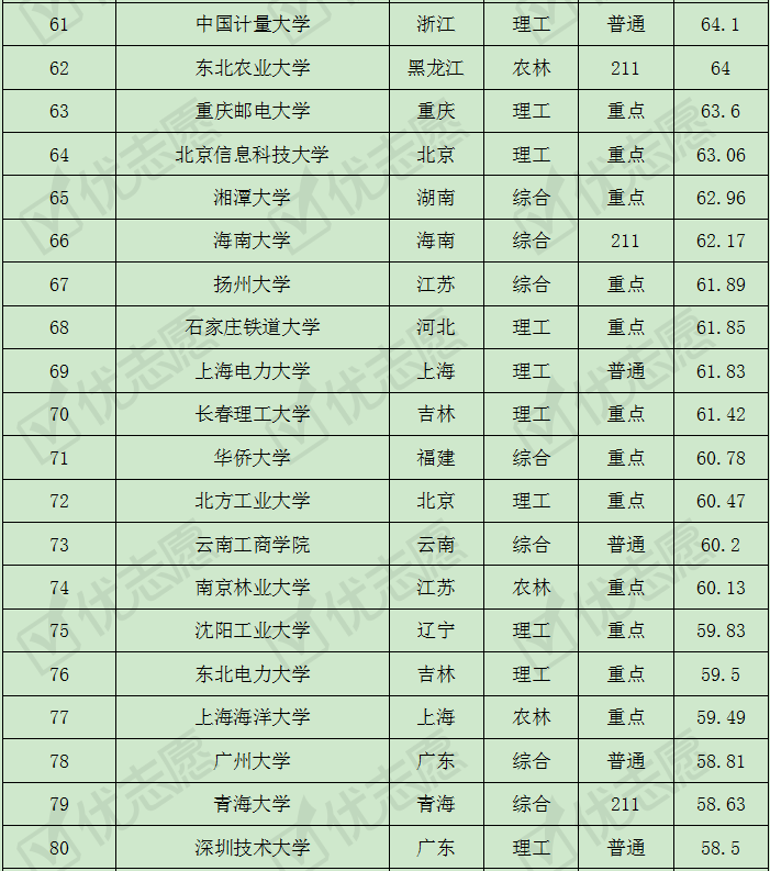大学自动化专业排名_大学自动化专业图片