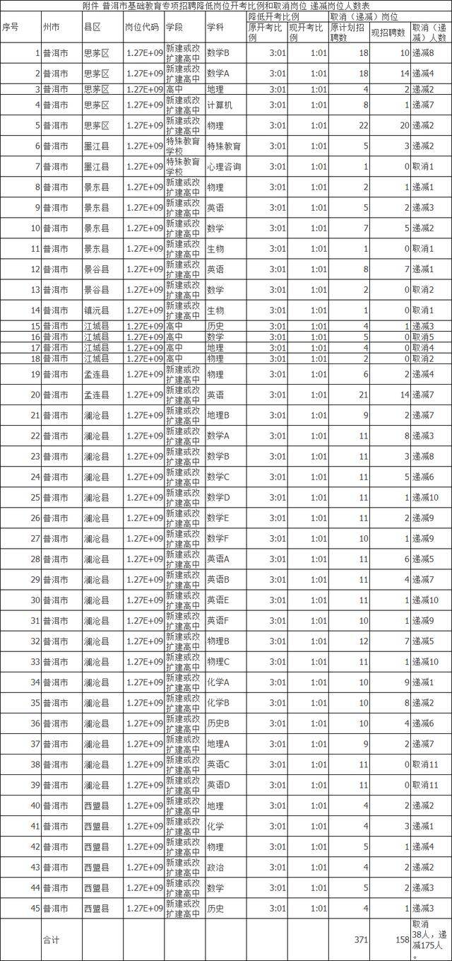 疫情全国人口比率下降_疫情火车站人口图片