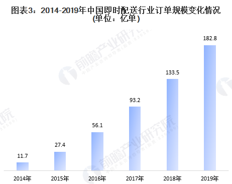 2020年人口破亿的国家_2020年中国人口结构图(3)