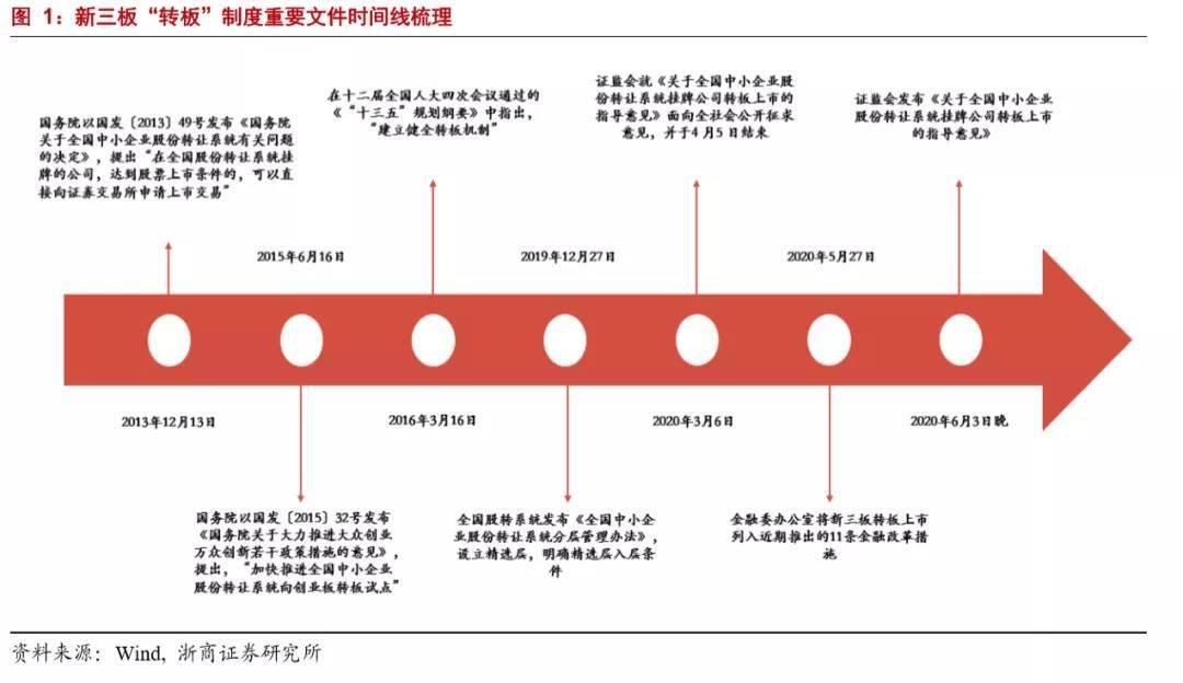 2020全国不做gdp考核_近十年中国gdp数据图(3)