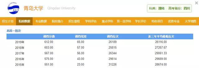 科学技术|学科排名却超清北，非常适合低分捡漏！这些大学默默无闻