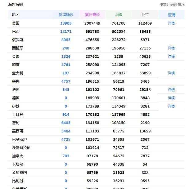 印度人口密度是多少_2017年全球电梯行业市场概况及竞争格局分析(3)