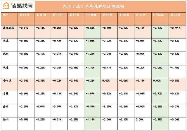 东三省城市人口流出_东三省城市地图(3)