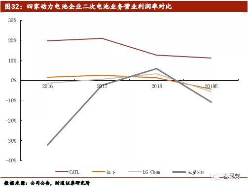 宁德时代在宁德GDP_宁德时代(3)