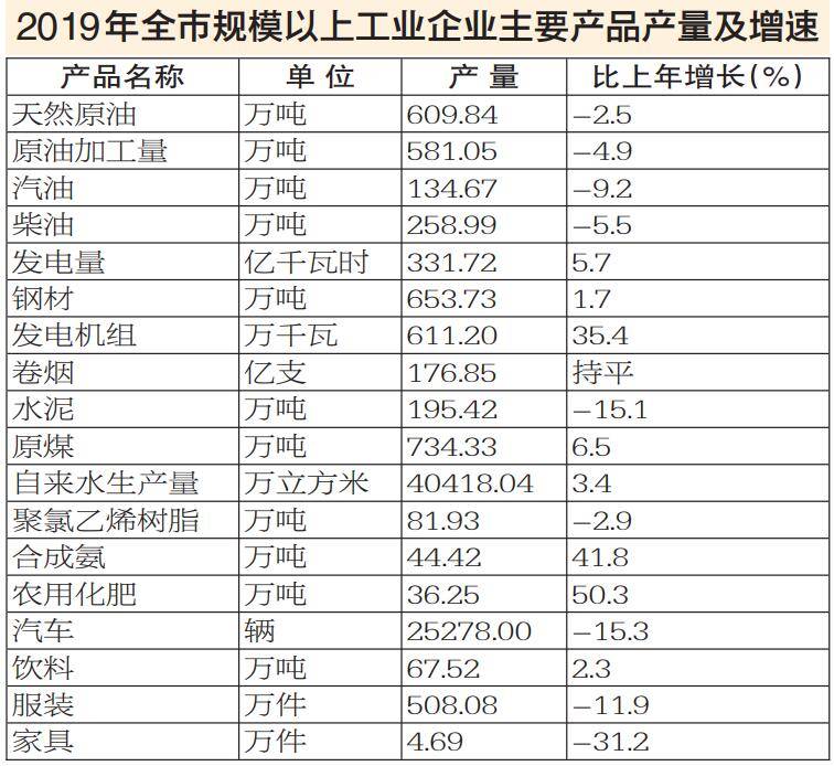 乌鲁木齐市经济总量2019_乌鲁木齐市地图