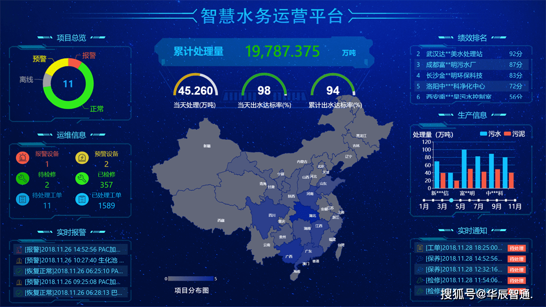 智慧水务管理解决方案及平台