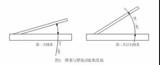 运条手法是啥?