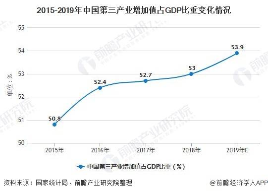 2020 2025年人口变化_中国人口近100年变化