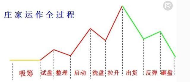 怎样控制股票价格