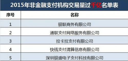 银盛指数宝，打造便捷正规的指数交易平台