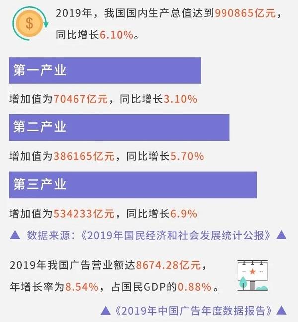 一二三产业占多少gdp_我国各省一二三产业占GDP的比例分布(2)