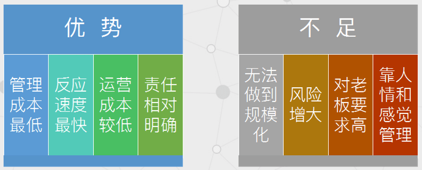 张应春谈管理:工厂常见的组织结构优劣势分析