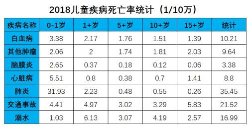 孩子|父母一定要重视！孩子保障怎么做？【恩博解保】儿童成长隐患