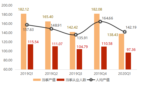 人均平均产值_项目产值表