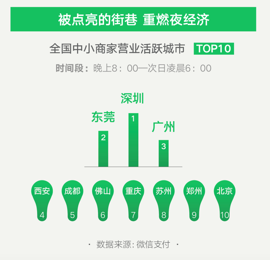 全球经济总量中服务业占比80%_2020年中国服务业占比(3)